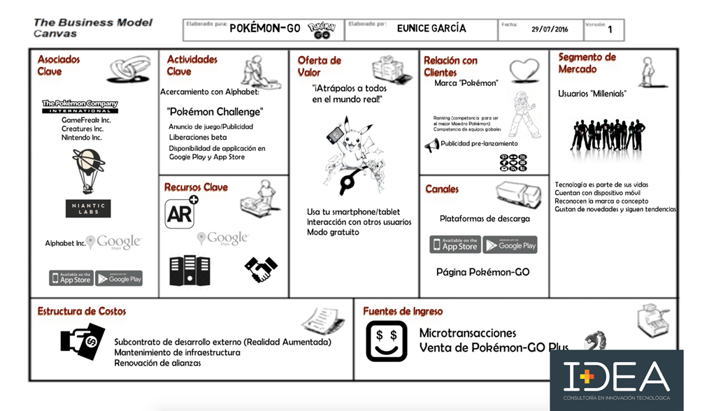 Modelo de negocio POKÉMON-GO en Canvas